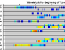 wavelets